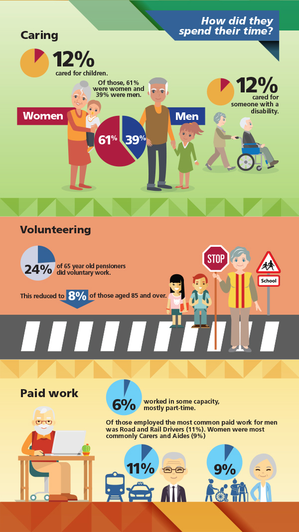 tablebuilder-australian-census-longitudinal-dataset-with-social-security-and-related